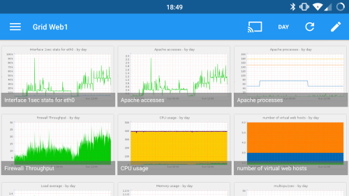 Munin for Android